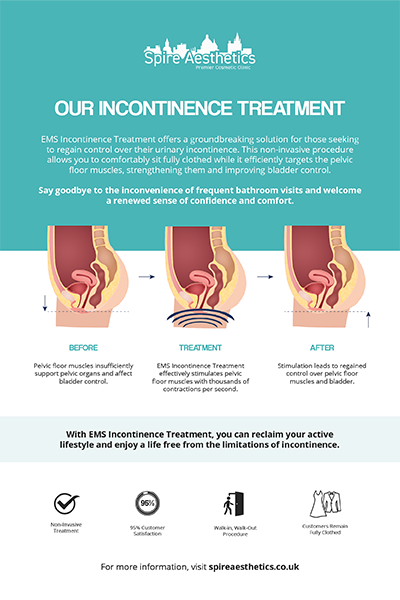 image of how urge incontinence Ross-on-Wye treatment works