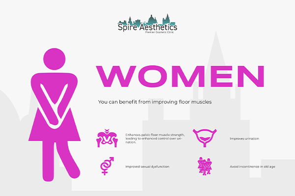 Image of Ems urge incontinence treatment Ross-on-Wye benefits