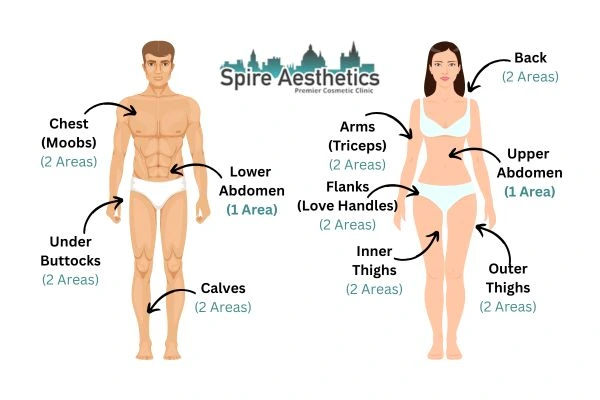 Cryolipolysis Prices Ross-on-Wye