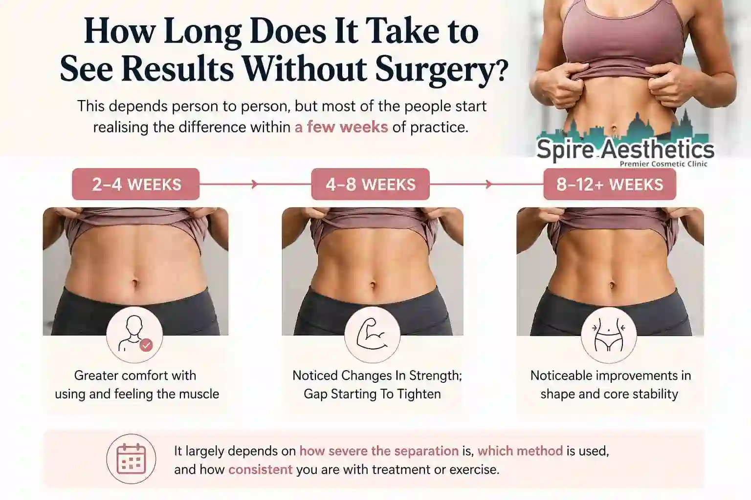 How Long Does It Take to See Results Without Surgery Ross-on-Wye?